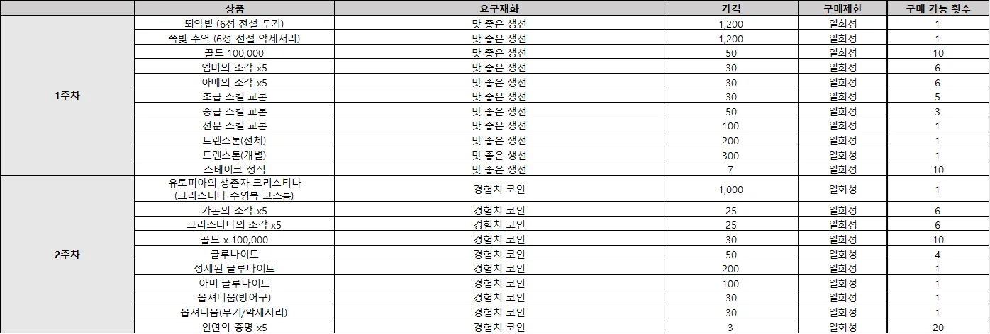3+efy24mmrb+6804AgCQvsSQiukVUKhUcDgdEkW8riYiIxiIuLg7nzp1DbGysfIpoWpo3bx7Onj2L+Ph4+RRNU3fccQfOnz+Pc+fOYeHChfJpoqgWLVqEL774YpGA8HaPRERERERERERERDT5LJLfQEREREREREREREST1P8Pxzs2BH1XCK0AAAAASUVORK5CYII=
