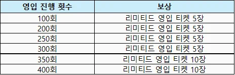 7VuwAF71nZAAAAAElFTkSuQmCC